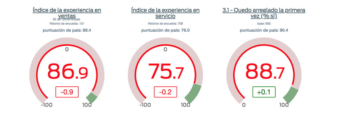 Bienvenidos